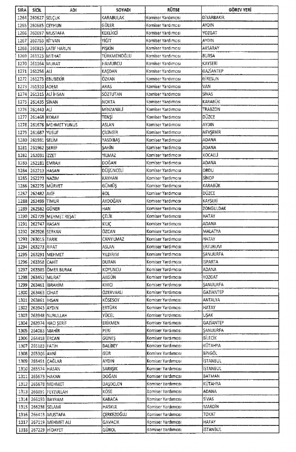 KHK/670 ile Memuriyetten İhraç Edilen Kamu Görevlileri 34