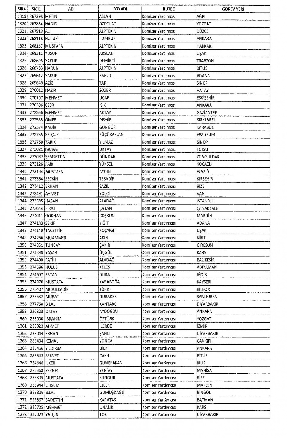 KHK/670 ile Memuriyetten İhraç Edilen Kamu Görevlileri 35