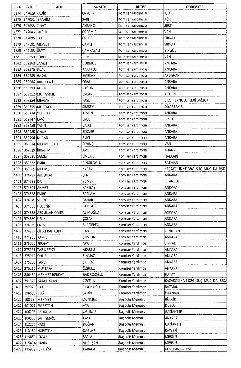 KHK/670 ile Memuriyetten İhraç Edilen Kamu Görevlileri 36