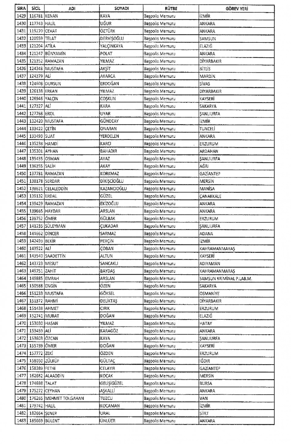 KHK/670 ile Memuriyetten İhraç Edilen Kamu Görevlileri 37
