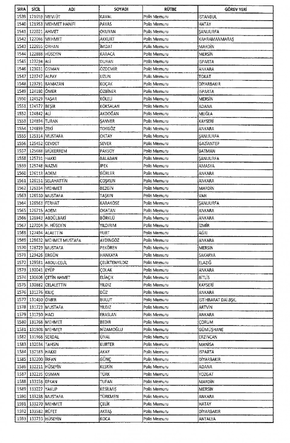 KHK/670 ile Memuriyetten İhraç Edilen Kamu Görevlileri 39
