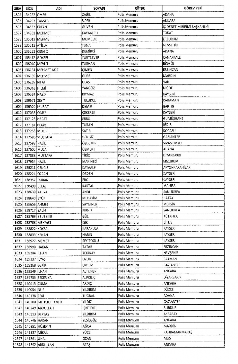 KHK/670 ile Memuriyetten İhraç Edilen Kamu Görevlileri 40