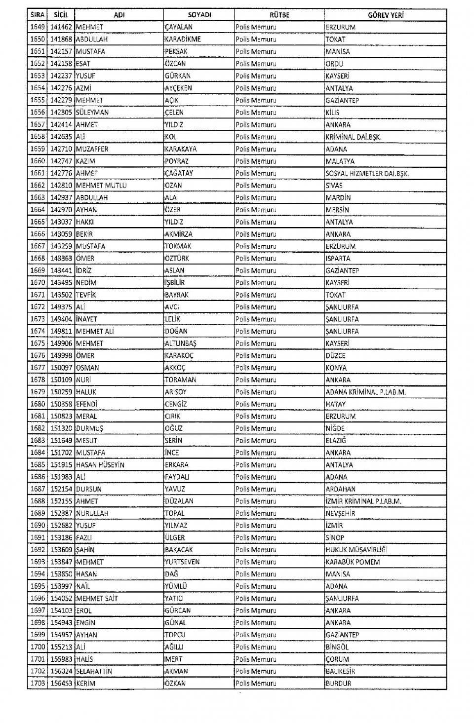KHK/670 ile Memuriyetten İhraç Edilen Kamu Görevlileri 41