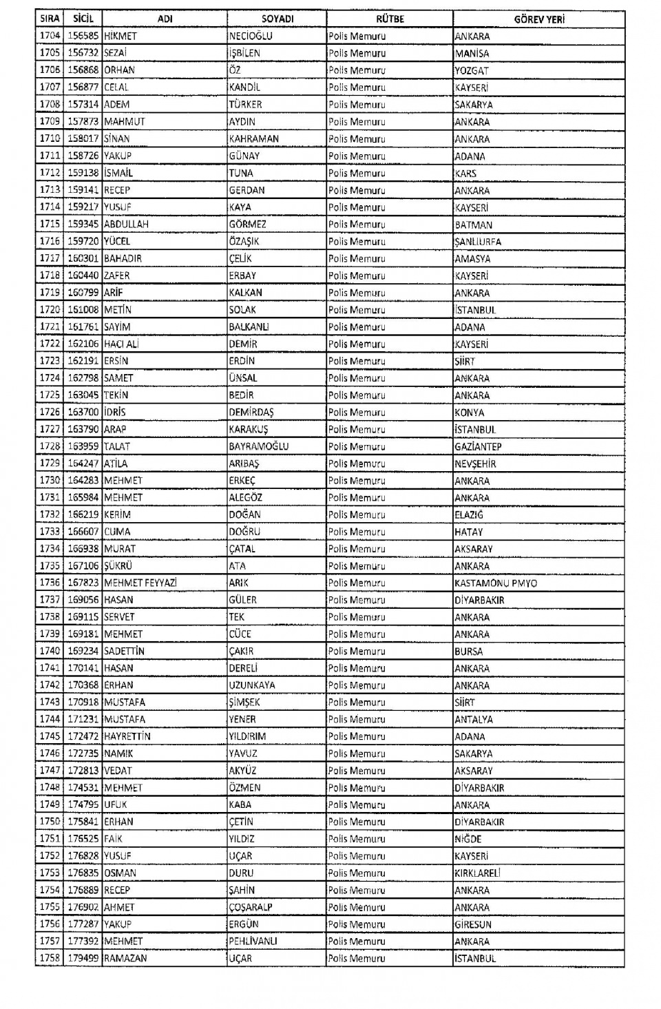 KHK/670 ile Memuriyetten İhraç Edilen Kamu Görevlileri 42