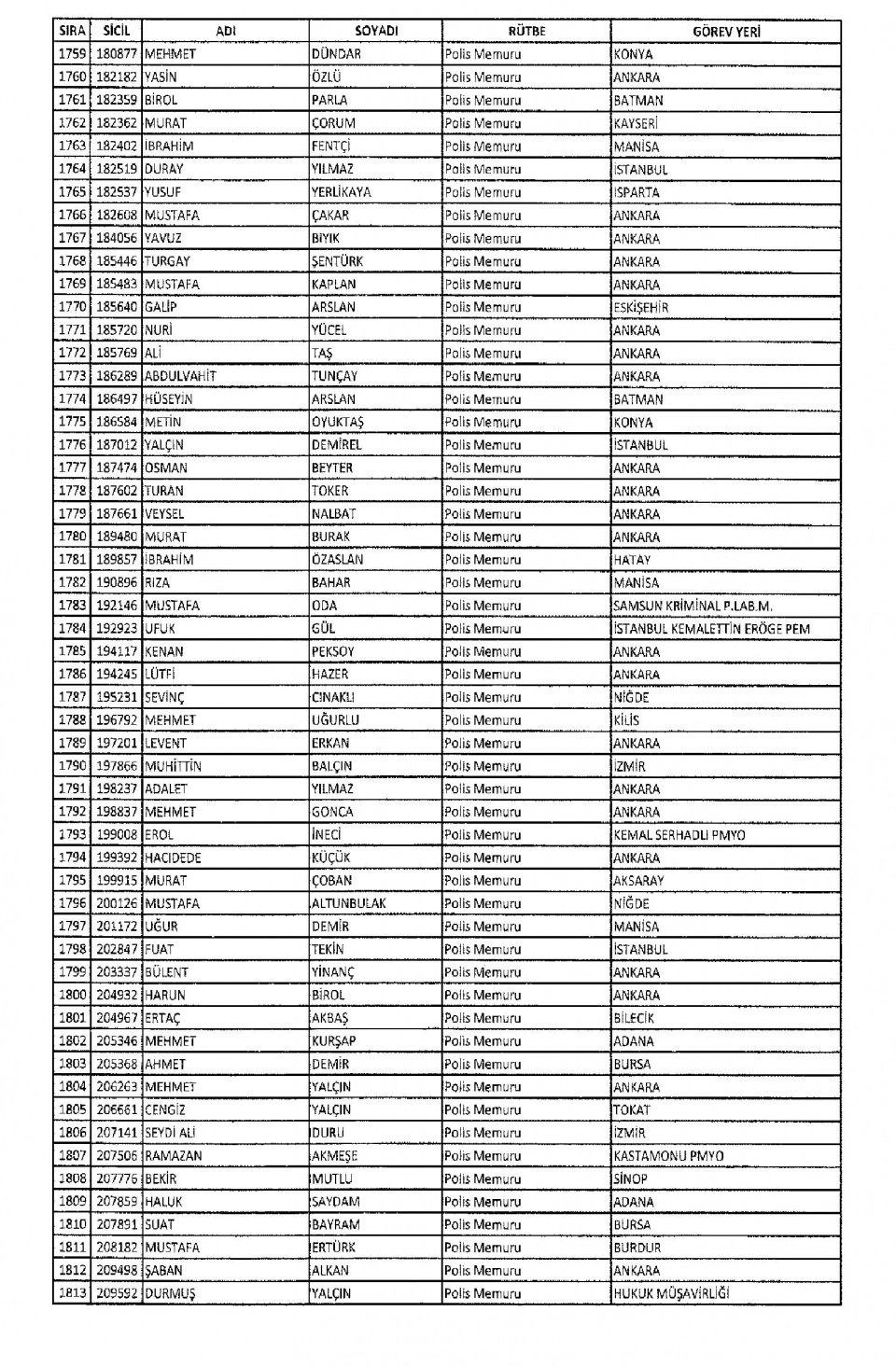 KHK/670 ile Memuriyetten İhraç Edilen Kamu Görevlileri 43