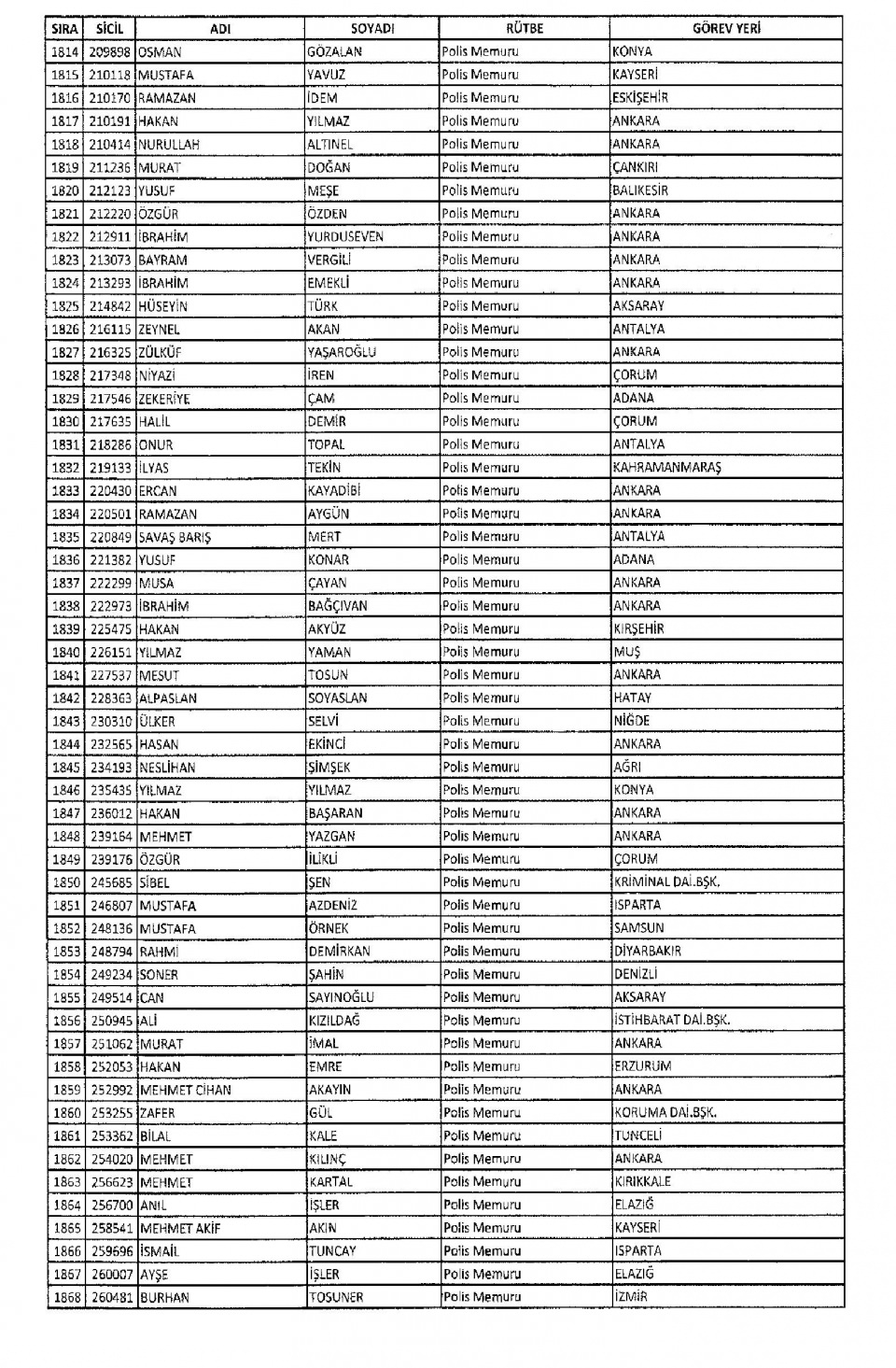 KHK/670 ile Memuriyetten İhraç Edilen Kamu Görevlileri 44