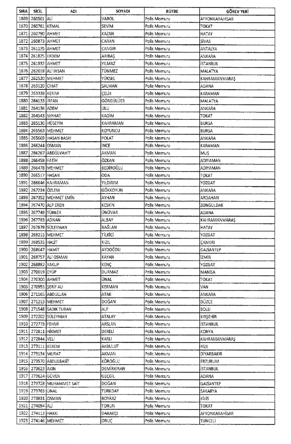 KHK/670 ile Memuriyetten İhraç Edilen Kamu Görevlileri 45