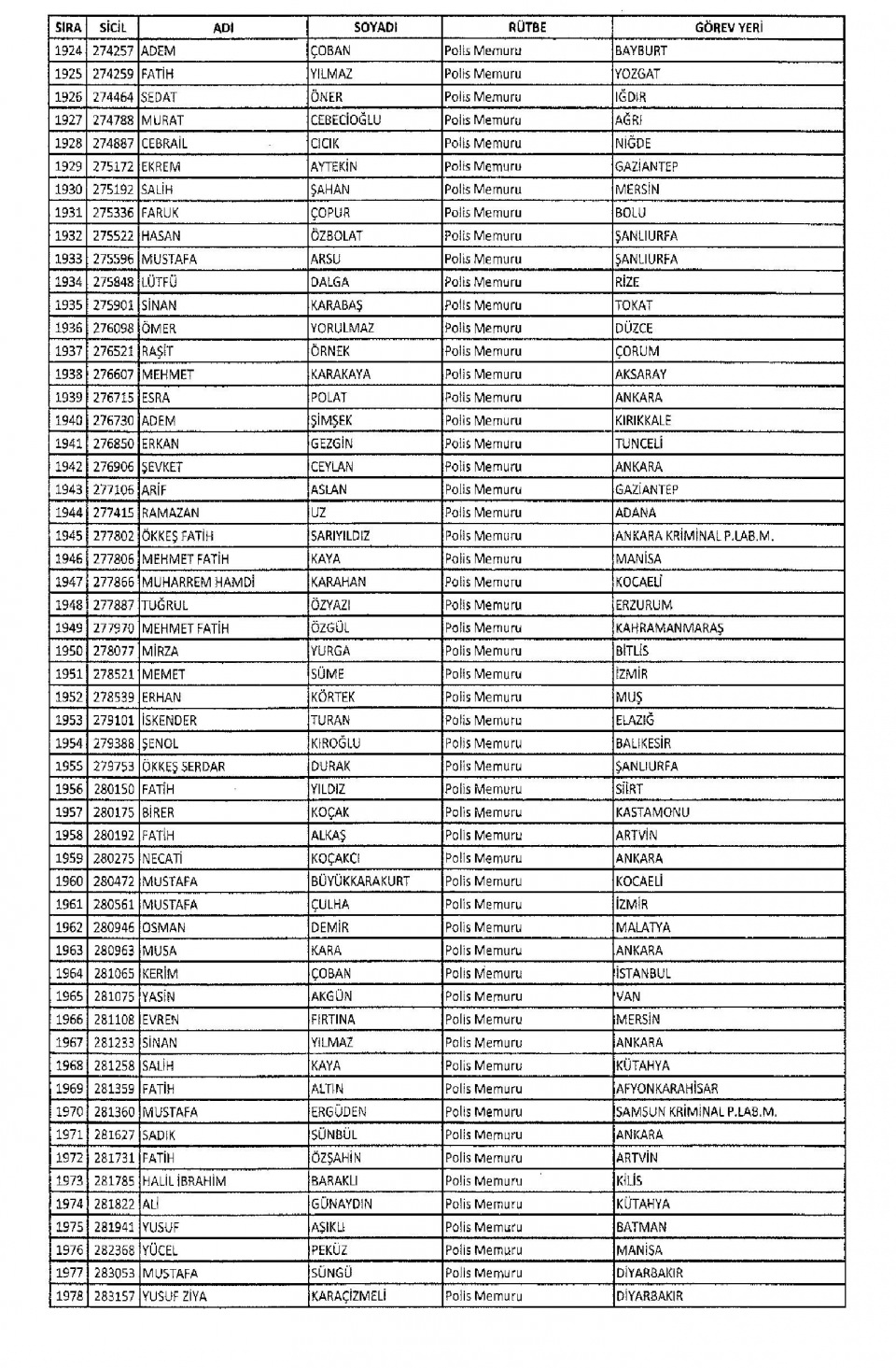 KHK/670 ile Memuriyetten İhraç Edilen Kamu Görevlileri 46