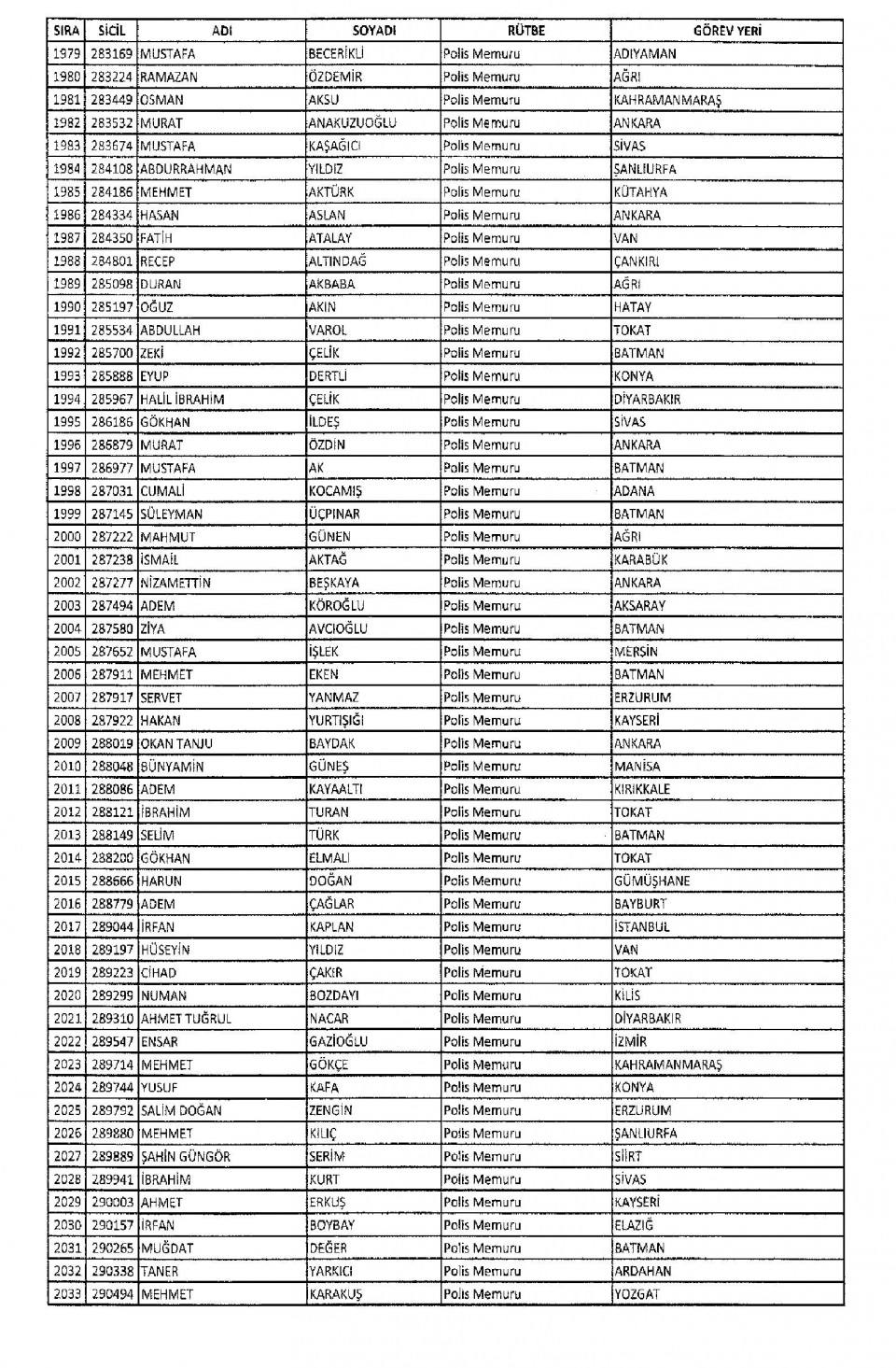 KHK/670 ile Memuriyetten İhraç Edilen Kamu Görevlileri 47