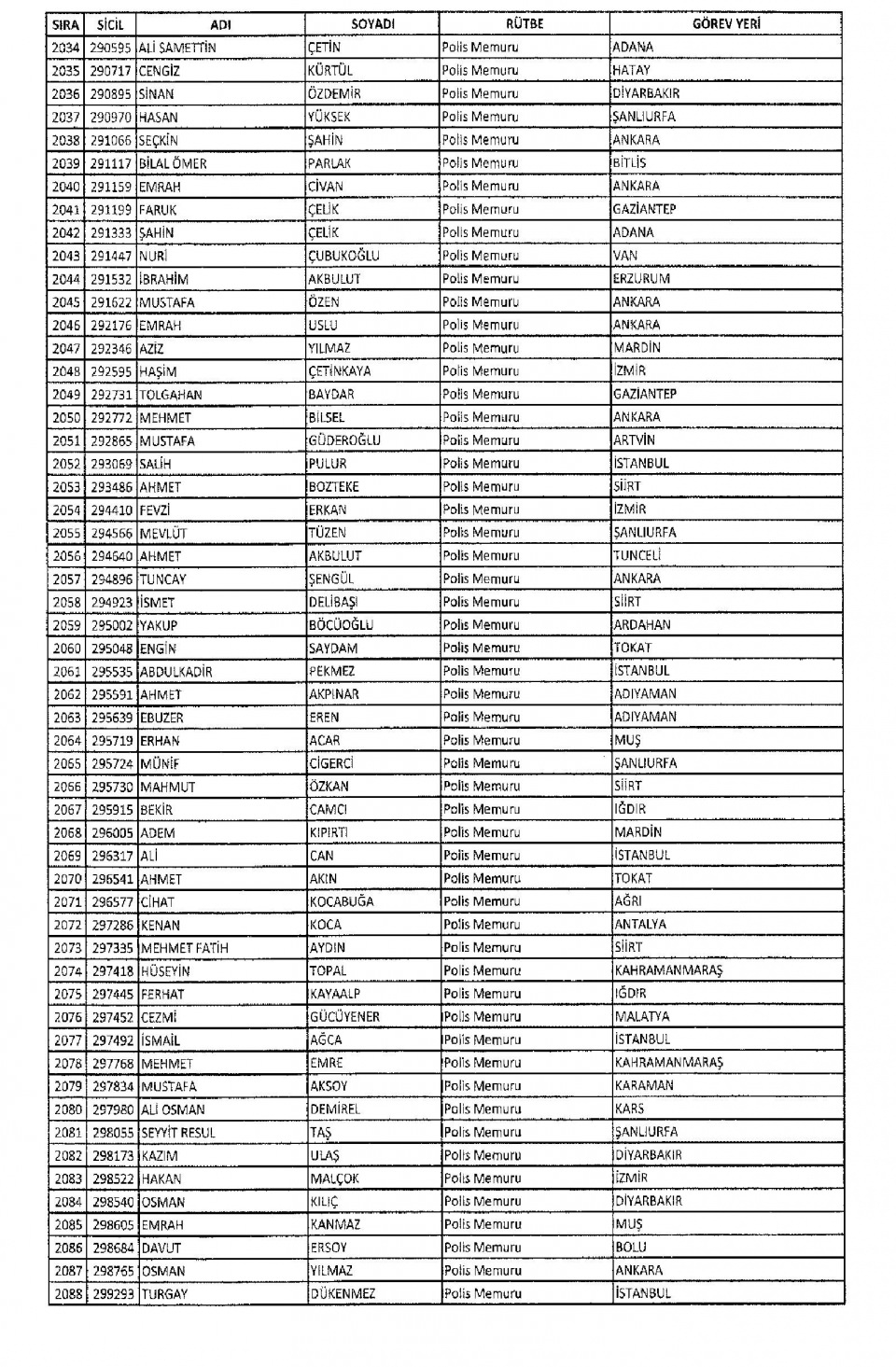 KHK/670 ile Memuriyetten İhraç Edilen Kamu Görevlileri 48