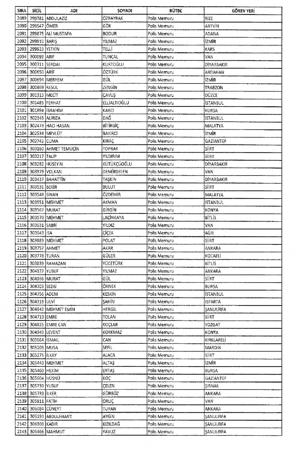 KHK/670 ile Memuriyetten İhraç Edilen Kamu Görevlileri 49