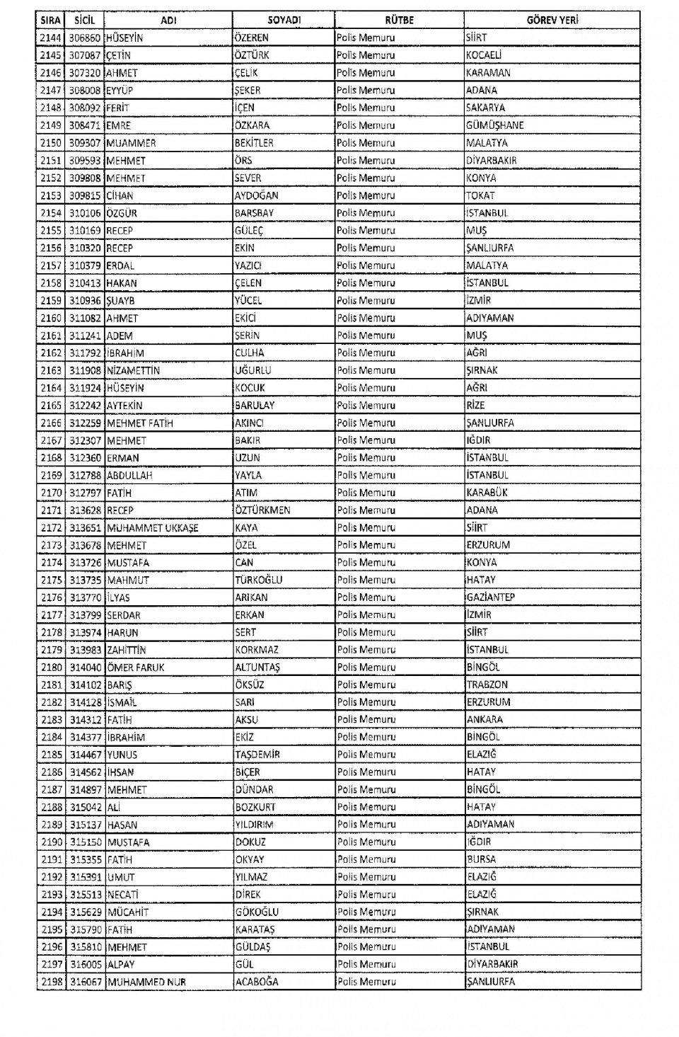 KHK/670 ile Memuriyetten İhraç Edilen Kamu Görevlileri 50