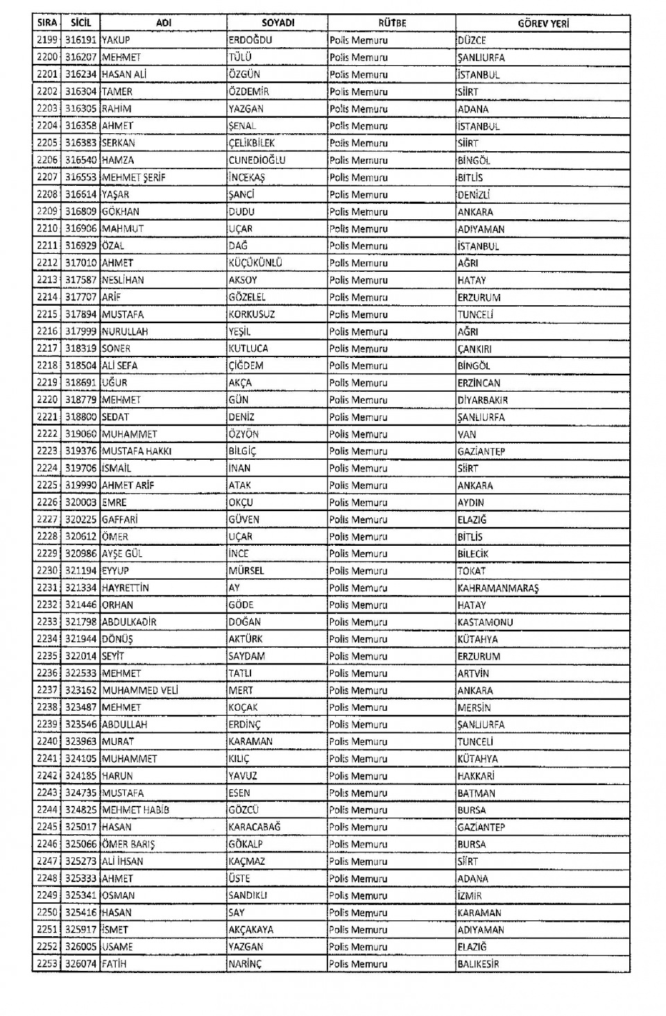 KHK/670 ile Memuriyetten İhraç Edilen Kamu Görevlileri 51