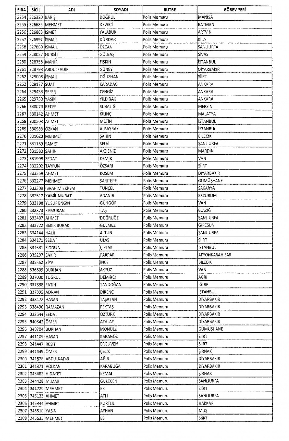 KHK/670 ile Memuriyetten İhraç Edilen Kamu Görevlileri 52