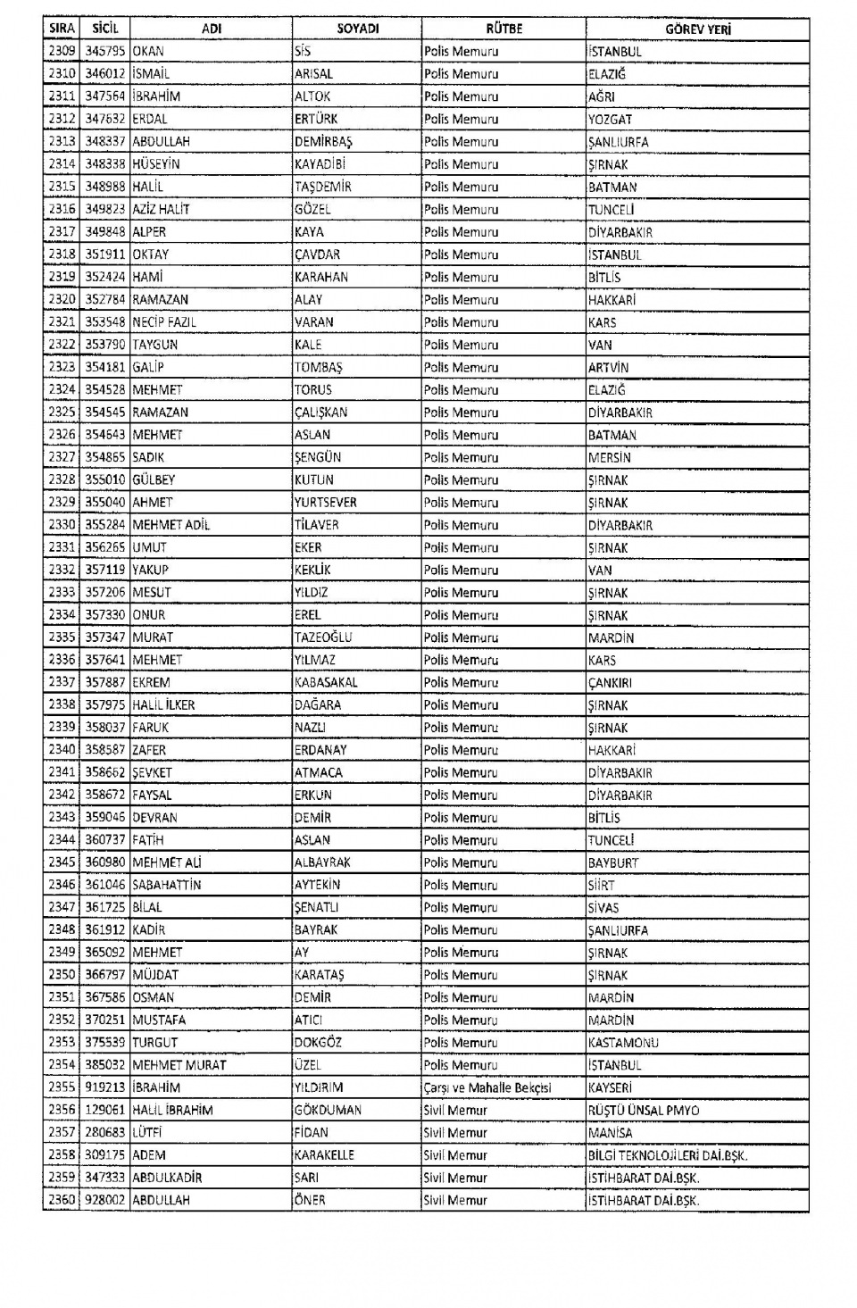 KHK/670 ile Memuriyetten İhraç Edilen Kamu Görevlileri 53