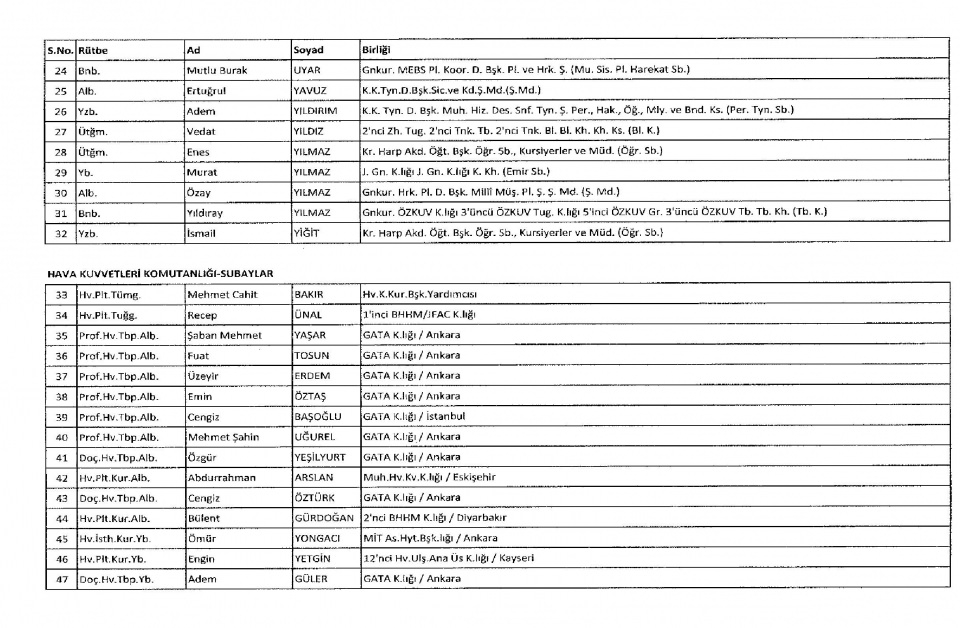 KHK/670 ile Memuriyetten İhraç Edilen Kamu Görevlileri 6