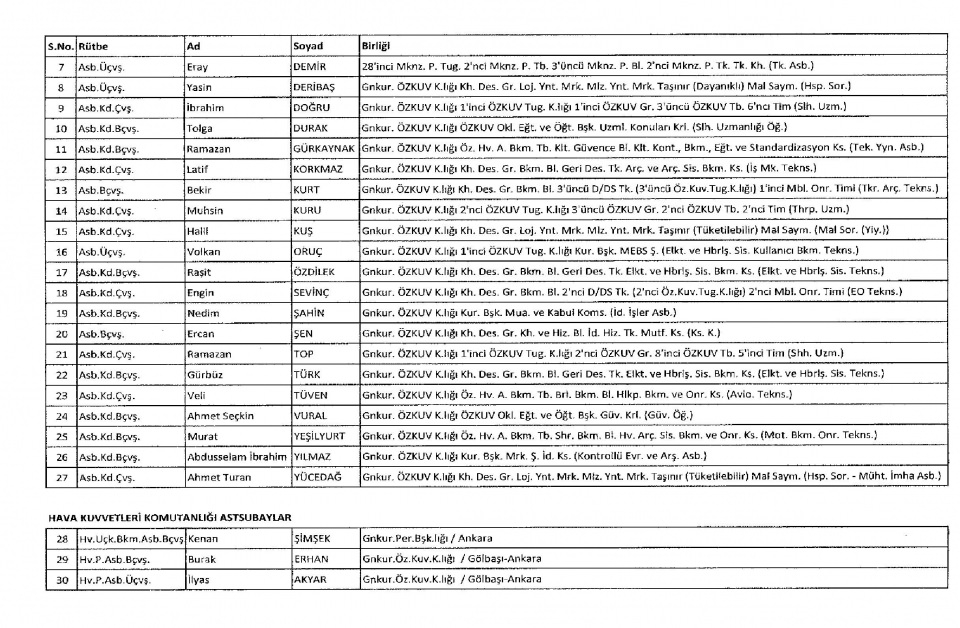 KHK/670 ile Memuriyetten İhraç Edilen Kamu Görevlileri 8