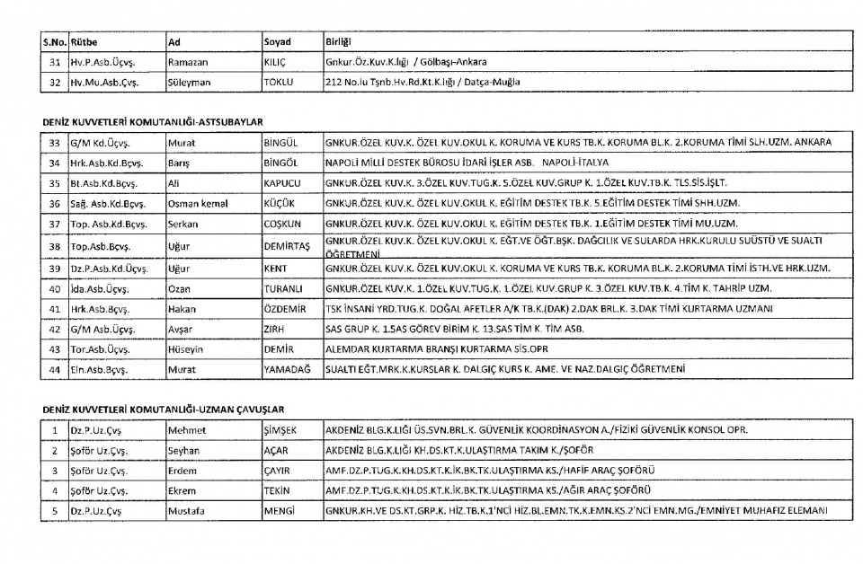 KHK/670 ile Memuriyetten İhraç Edilen Kamu Görevlileri 9