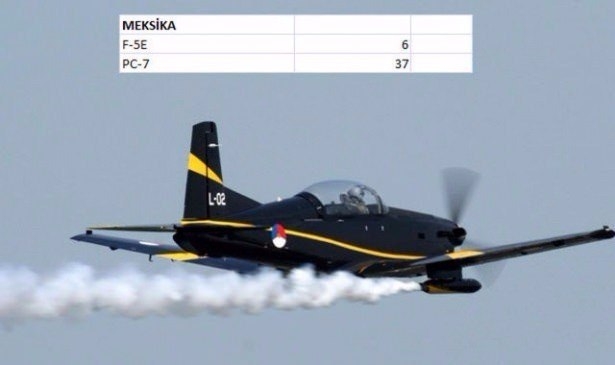 En pahalı savaş jetleri hangi ülkede? 100