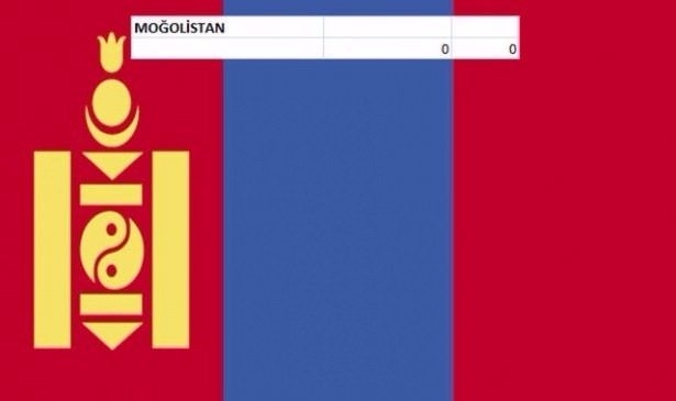 En pahalı savaş jetleri hangi ülkede? 102