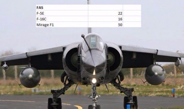 En pahalı savaş jetleri hangi ülkede? 104