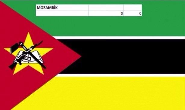 En pahalı savaş jetleri hangi ülkede? 105