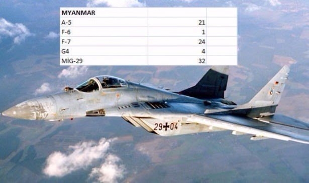 En pahalı savaş jetleri hangi ülkede? 106
