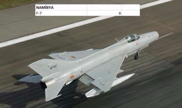 En pahalı savaş jetleri hangi ülkede? 107