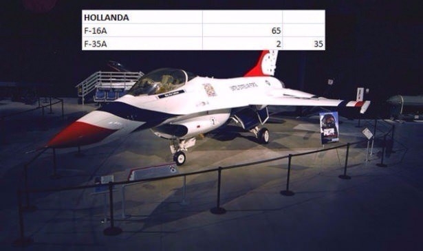 En pahalı savaş jetleri hangi ülkede? 109