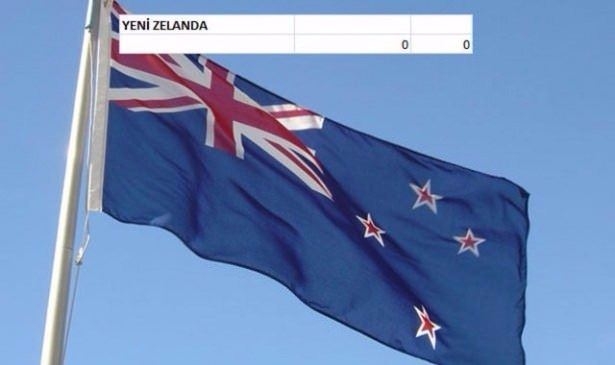 En pahalı savaş jetleri hangi ülkede? 110