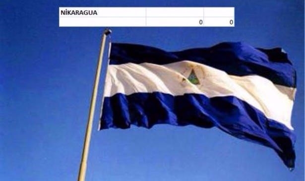 En pahalı savaş jetleri hangi ülkede? 111