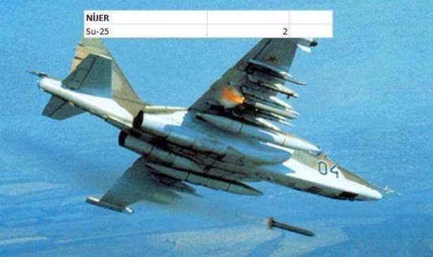 En pahalı savaş jetleri hangi ülkede? 112