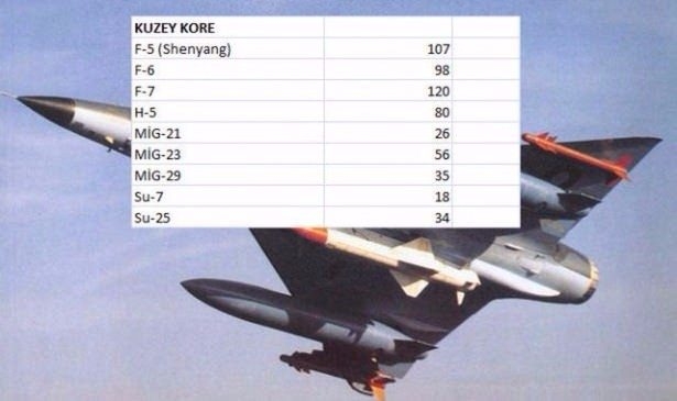 En pahalı savaş jetleri hangi ülkede? 114