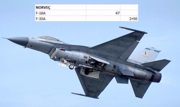 En pahalı savaş jetleri hangi ülkede? 116