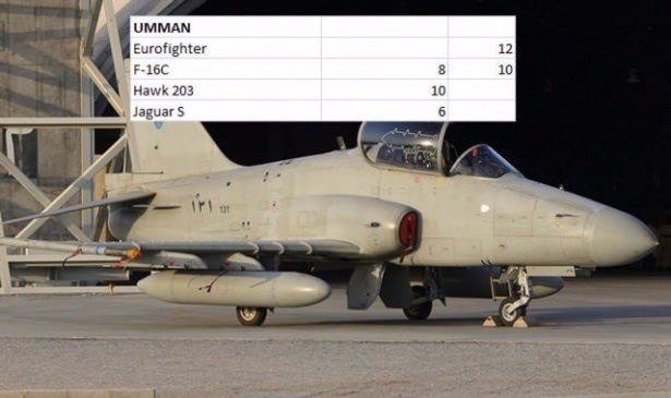 En pahalı savaş jetleri hangi ülkede? 117