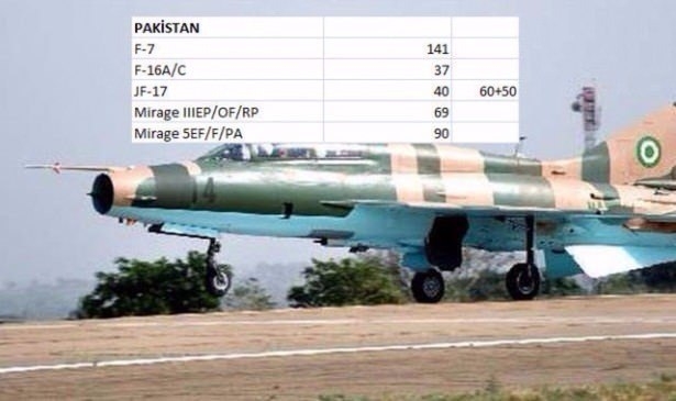 En pahalı savaş jetleri hangi ülkede? 118