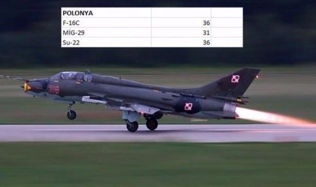 En pahalı savaş jetleri hangi ülkede? 123