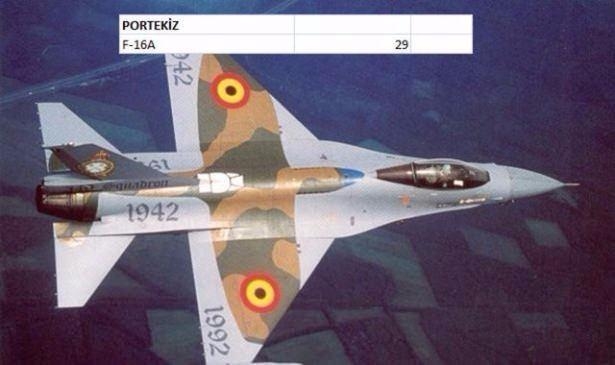 En pahalı savaş jetleri hangi ülkede? 124