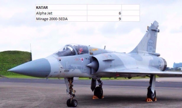 En pahalı savaş jetleri hangi ülkede? 125