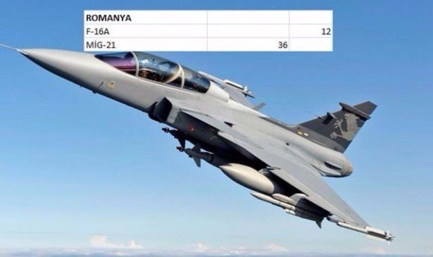 En pahalı savaş jetleri hangi ülkede? 126