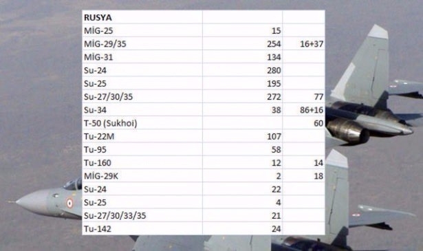En pahalı savaş jetleri hangi ülkede? 127