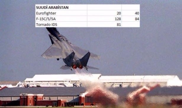 En pahalı savaş jetleri hangi ülkede? 128