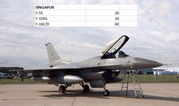 En pahalı savaş jetleri hangi ülkede? 131
