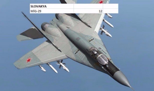 En pahalı savaş jetleri hangi ülkede? 132