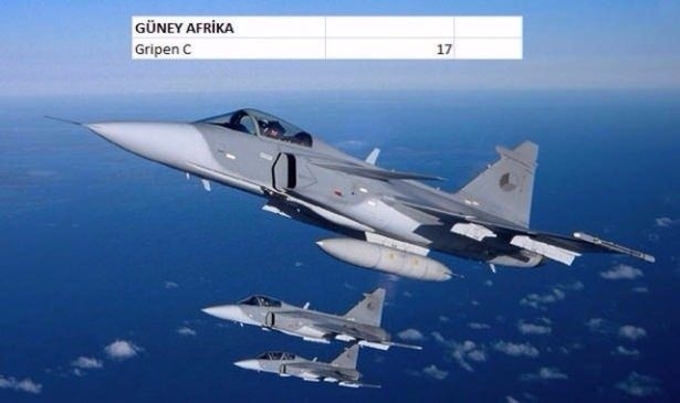 En pahalı savaş jetleri hangi ülkede? 133