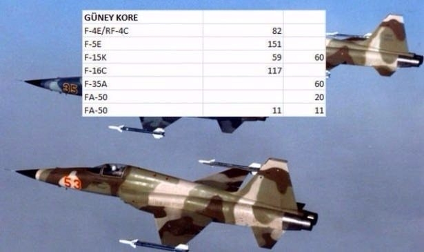 En pahalı savaş jetleri hangi ülkede? 134