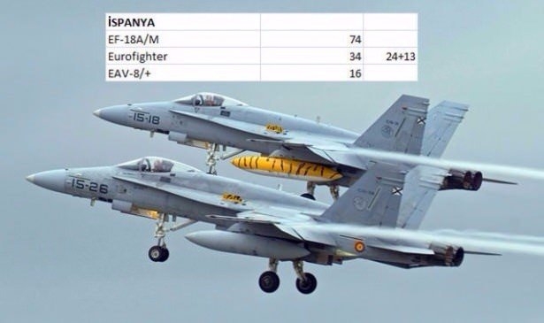 En pahalı savaş jetleri hangi ülkede? 135