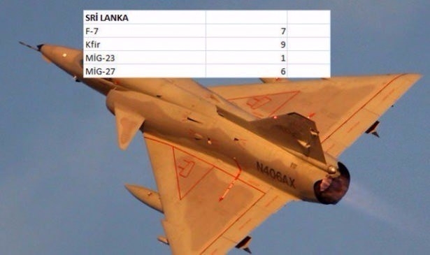 En pahalı savaş jetleri hangi ülkede? 136