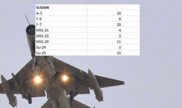 En pahalı savaş jetleri hangi ülkede? 137