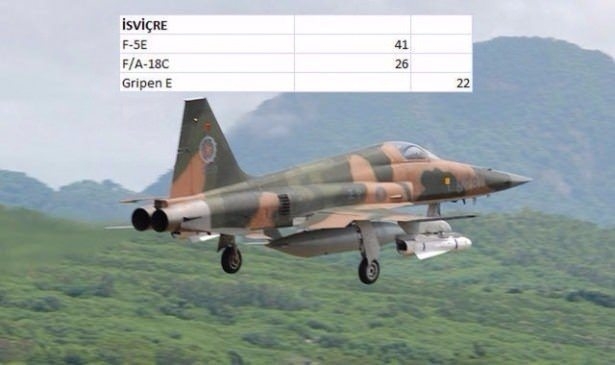 En pahalı savaş jetleri hangi ülkede? 139